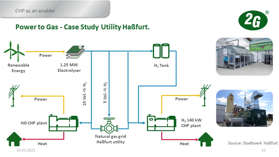  Hydrogen CHP - CIBSE Certification - Webinar Slide