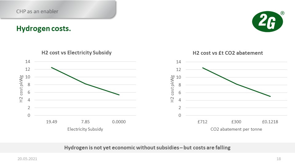  Hydrogen CHP - CIBSE Certification - Webinar Slide