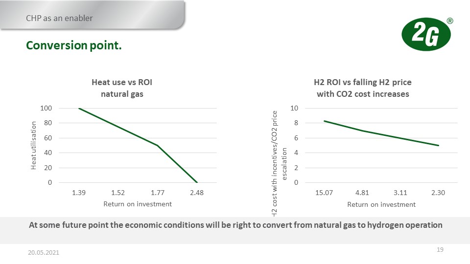  Hydrogen CHP - CIBSE Certification - Webinar Slide