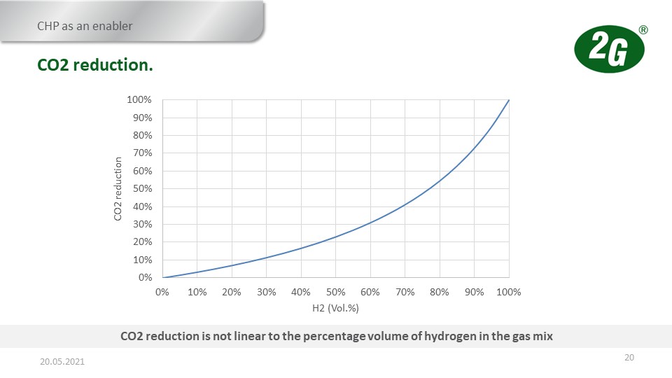  Hydrogen CHP - CIBSE Certification - Webinar Slide