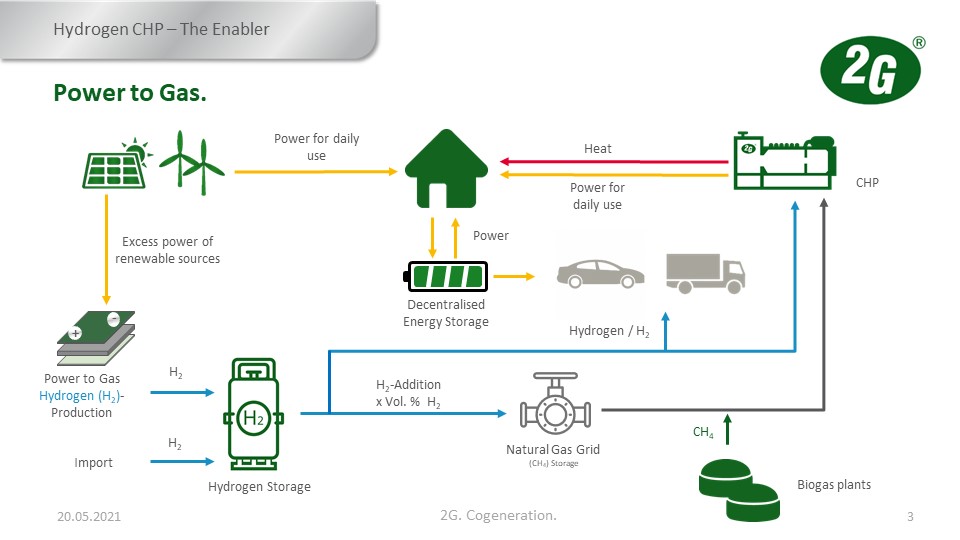  Hydrogen CHP - CIBSE Certification - Webinar Slide