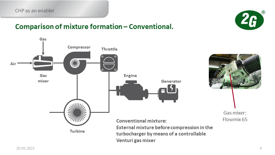  Hydrogen CHP - CIBSE Certification - Webinar Slide