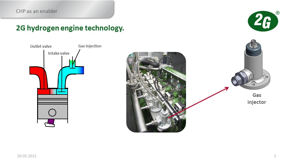  Hydrogen CHP - CIBSE Certification - Webinar Slide