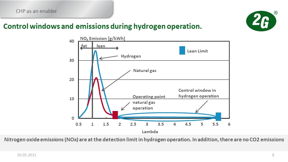  Hydrogen CHP - CIBSE Certification - Webinar Slide