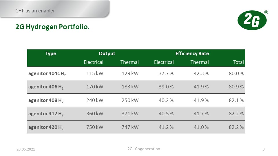  Hydrogen CHP - CIBSE Certification - Webinar Slide