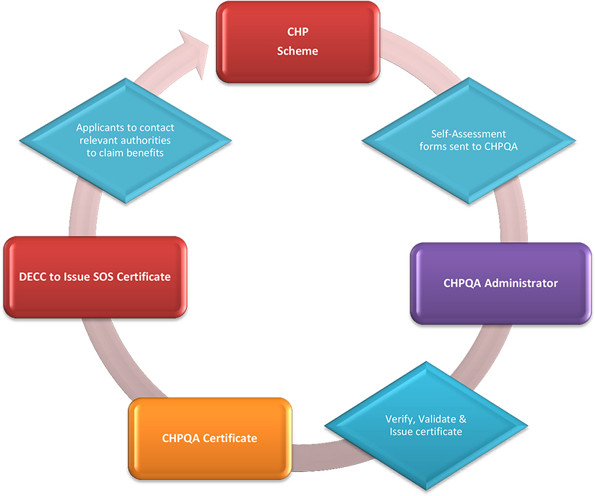 CHP Cycle